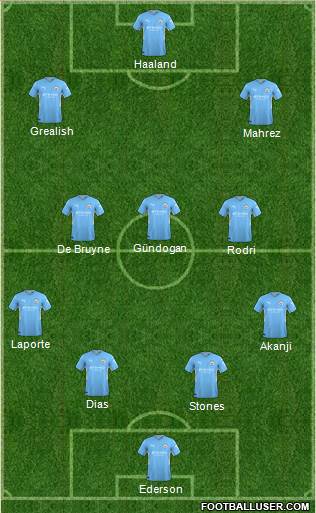 Manchester City Formation 2023