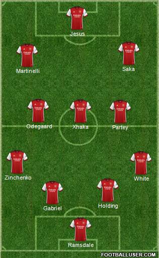 Arsenal Formation 2023