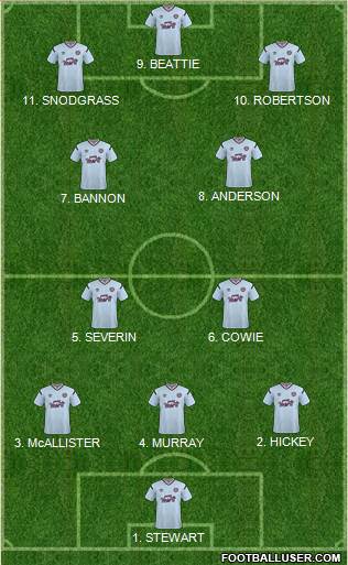 Heart Of Midlothian Formation 2023