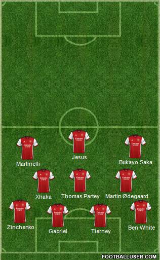 Arsenal Formation 2023