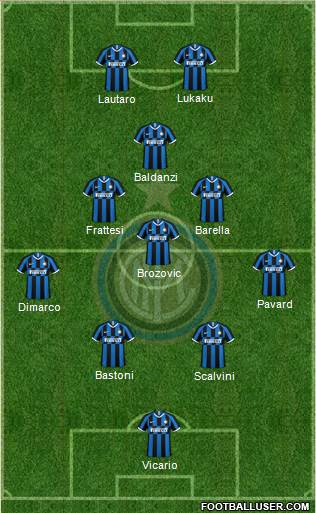 F.C. Internazionale Formation 2023