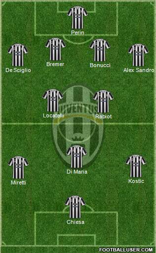 Juventus Formation 2023