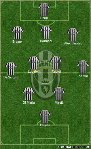 Juventus Formation 2023