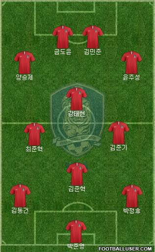 South Korea Formation 2023