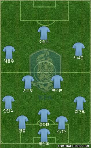 South Korea Formation 2023