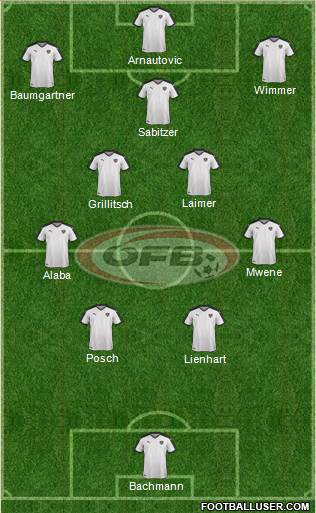 Austria Formation 2023