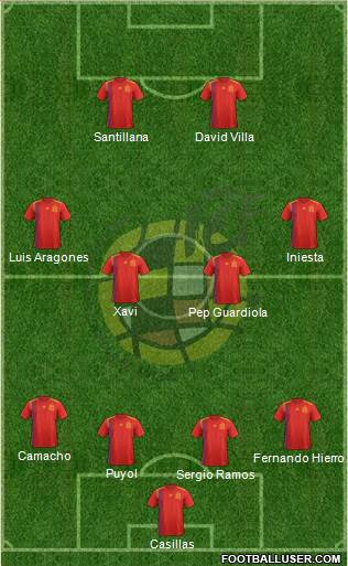 Spain Formation 2023