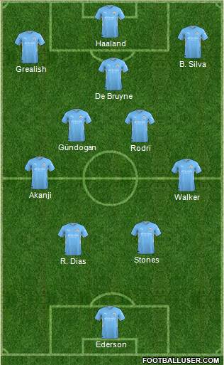 Manchester City Formation 2023