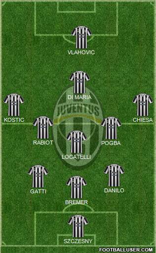 Juventus Formation 2023