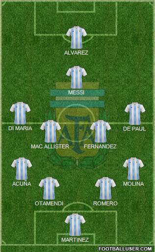 Argentina Formation 2023