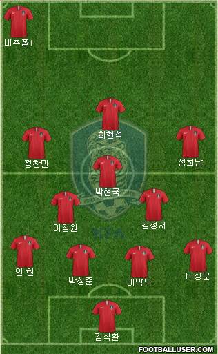 South Korea Formation 2023