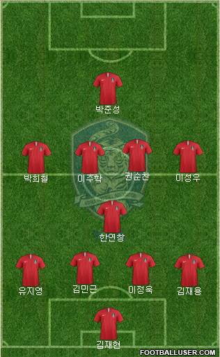 South Korea Formation 2023