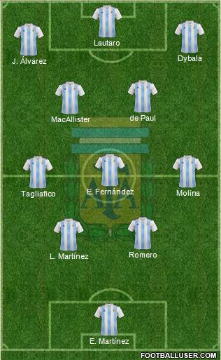 Argentina Formation 2023