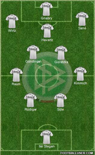 Germany Formation 2023