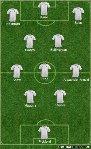 England Formation 2023