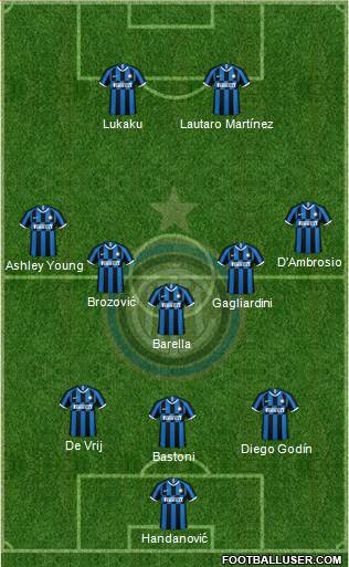 F.C. Internazionale Formation 2023