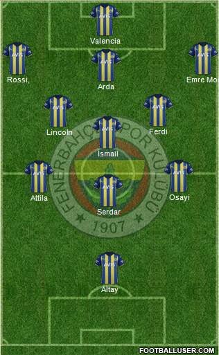 Fenerbahçe SK Formation 2023