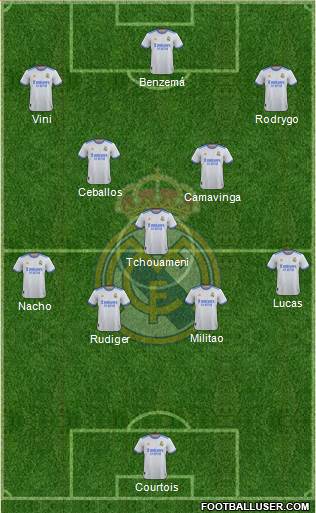 Real Madrid C.F. Formation 2023