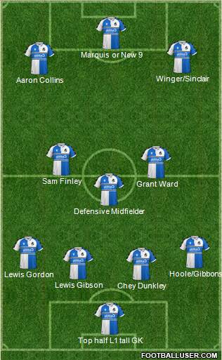 Bristol Rovers Formation 2023