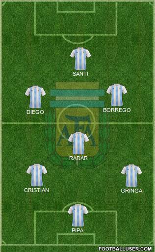 Argentina Formation 2023