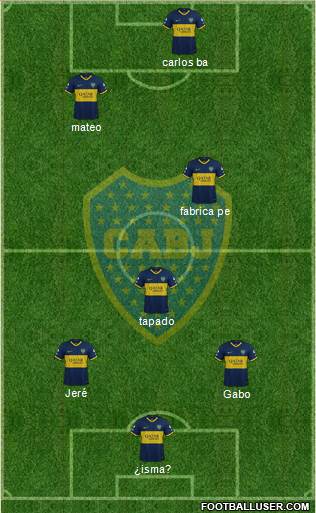 Boca Juniors Formation 2023