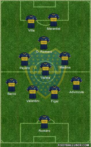 Boca Juniors Formation 2023