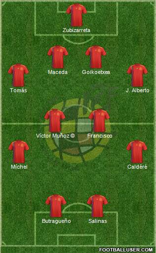 Spain Formation 2023