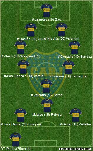 Boca Juniors Formation 2023