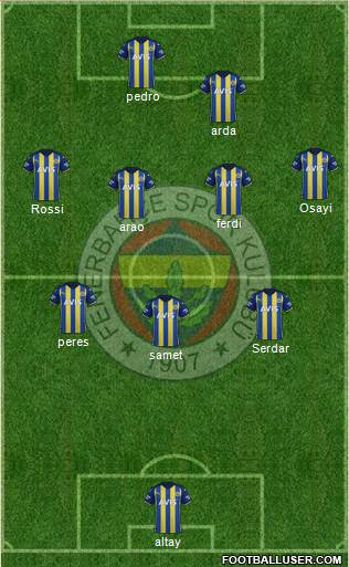 Fenerbahçe SK Formation 2023