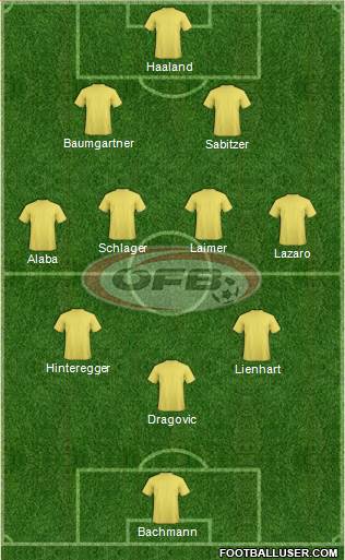 Austria Formation 2023