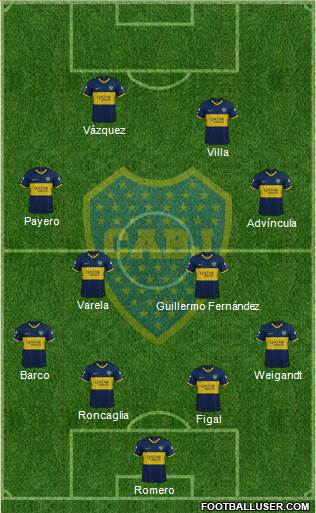 Boca Juniors Formation 2023