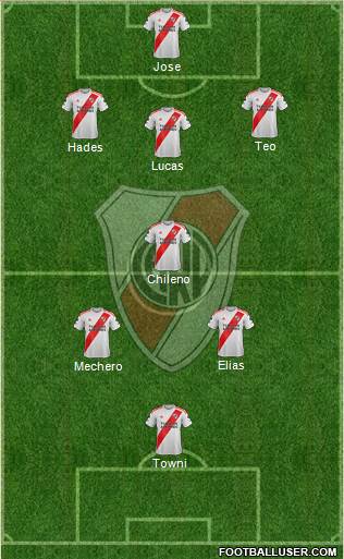 River Plate Formation 2023