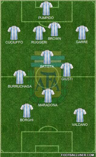 Argentina Formation 2023