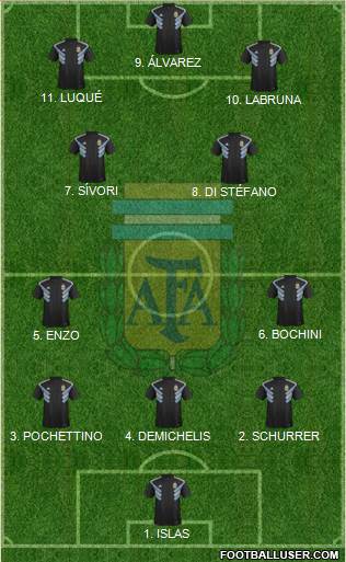 Argentina Formation 2023