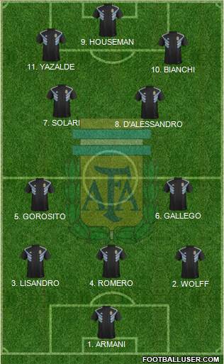 Argentina Formation 2023