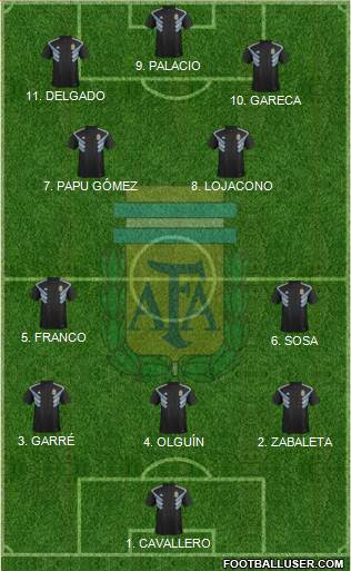 Argentina Formation 2023