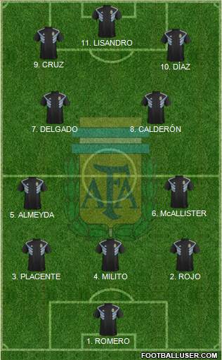 Argentina Formation 2023