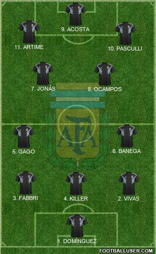 Argentina Formation 2023