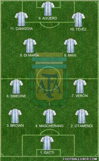 Argentina Formation 2023