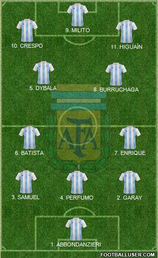 Argentina Formation 2023