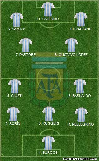 Argentina Formation 2023