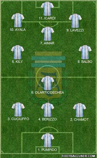 Argentina Formation 2023