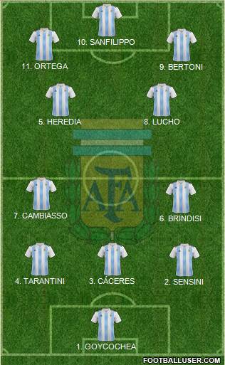 Argentina Formation 2023