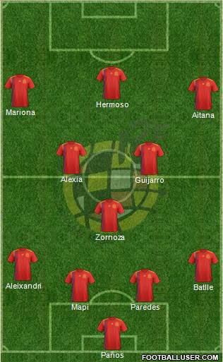 Spain Formation 2023