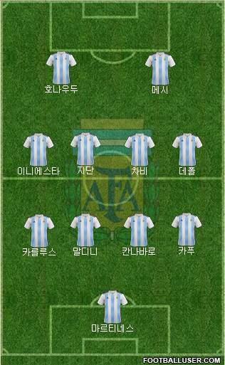 Argentina Formation 2023