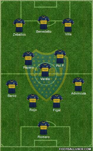 Boca Juniors Formation 2023