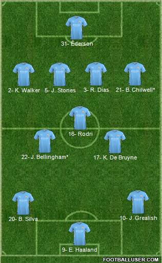 Manchester City Formation 2023