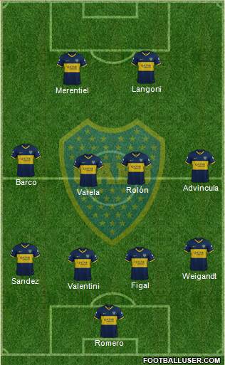 Boca Juniors Formation 2023