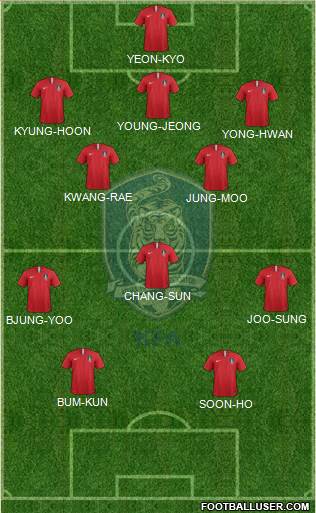 South Korea Formation 2023