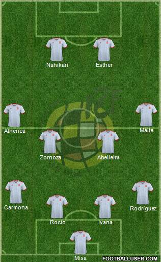 Spain Formation 2023